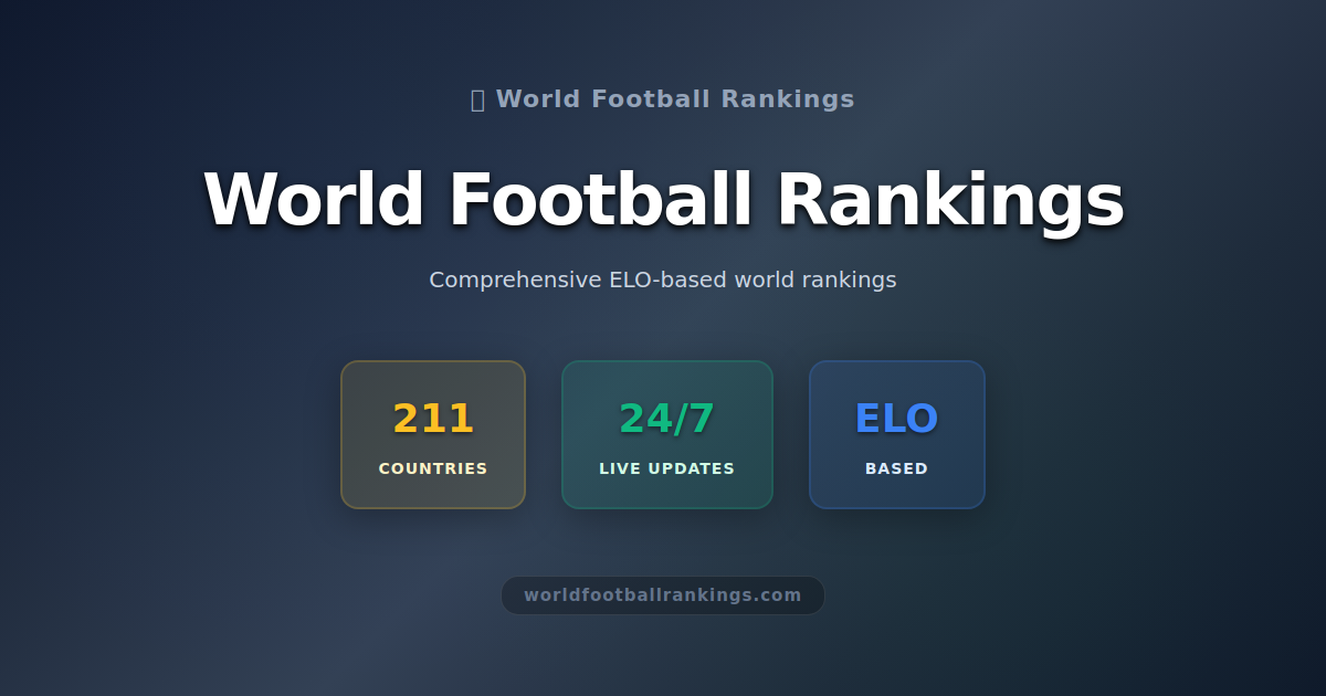 FIFA ELO Ranking Methodology | World Football Rankings